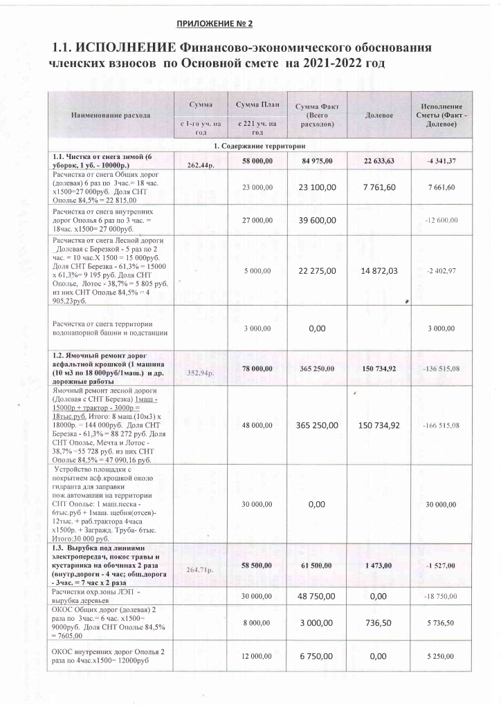 Отчет бухгалтера от 21.05.2022-13.jpg Отчет бухгалтера от 21.05.2022-13.jpg