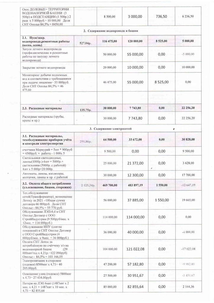 Отчет бухгалтера от 21.05.2022-14.jpg Отчет бухгалтера от 21.05.2022-14.jpg