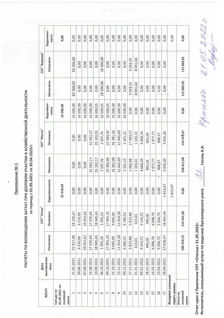 Отчет бухгалтера от 21.05.2022-12.jpg Отчет бухгалтера от 21.05.2022-12.jpg
