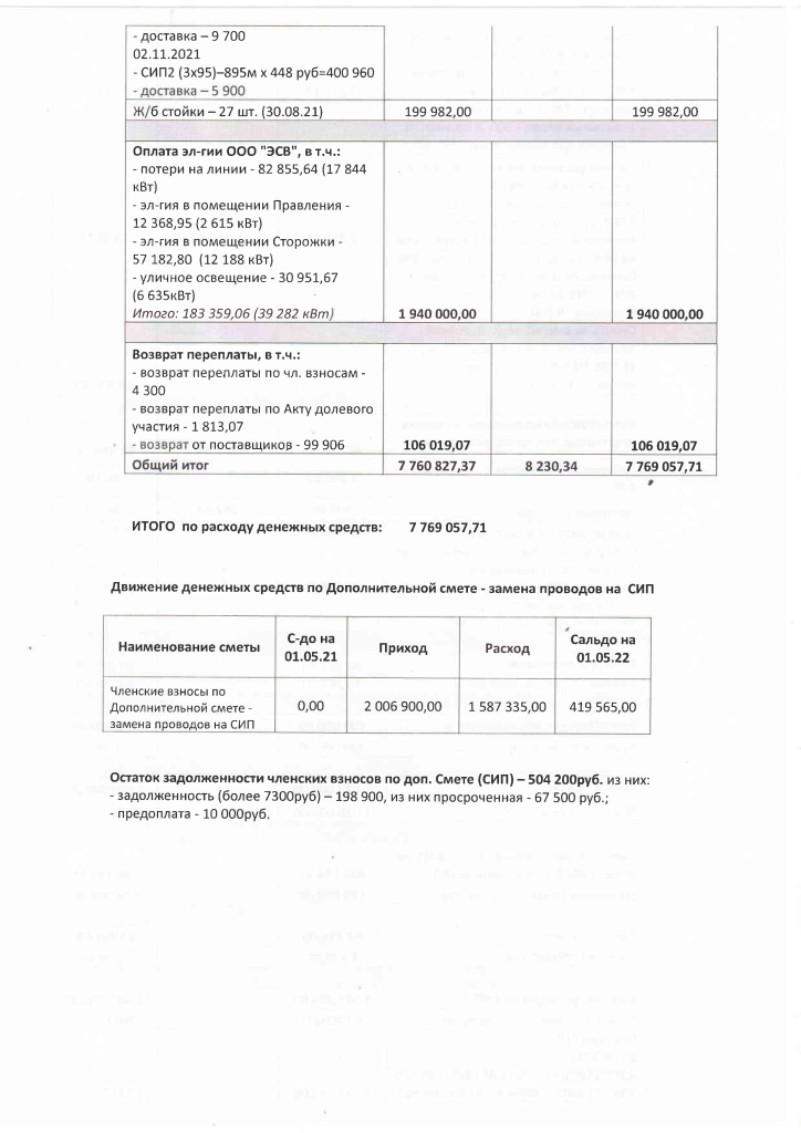 Отчет бухгалтера от 21.05.2022-5.jpg Отчет бухгалтера от 21.05.2022-5.jpg