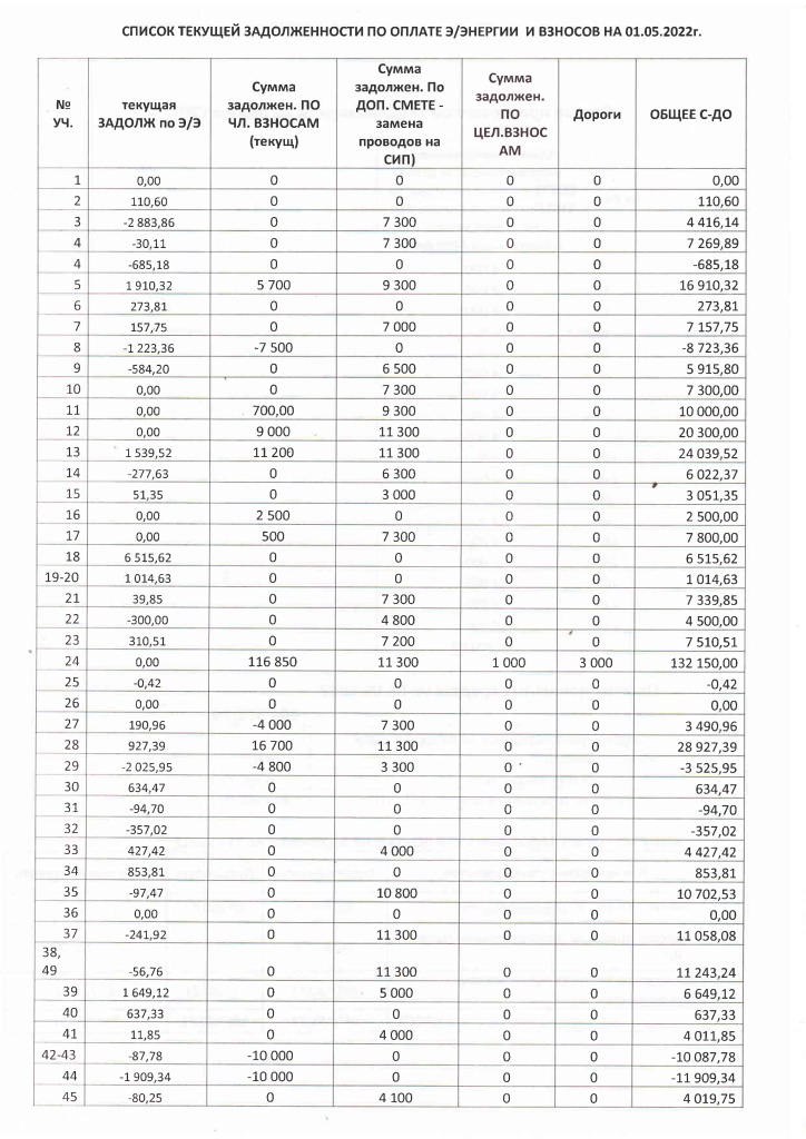 Отчет бухгалтера от 21.05.2022-7.jpg Отчет бухгалтера от 21.05.2022-7.jpg