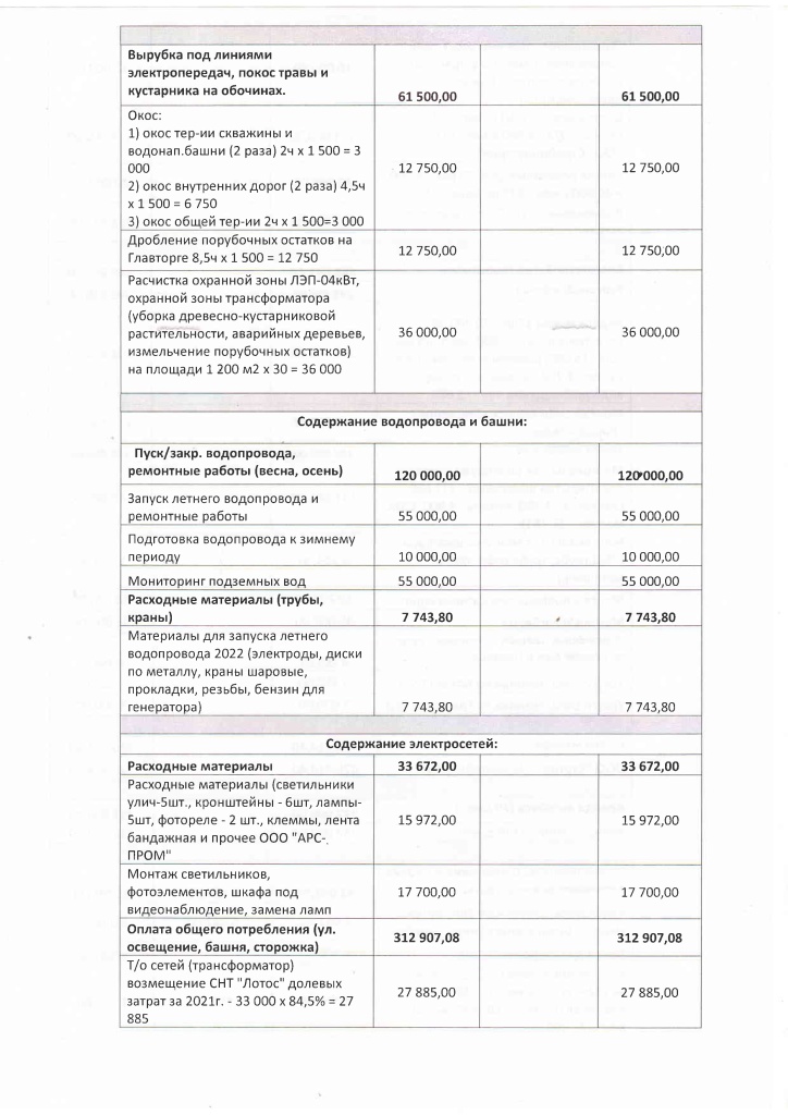 Отчет бухгалтера от 21.05.2022-2.jpg Отчет бухгалтера от 21.05.2022-2.jpg