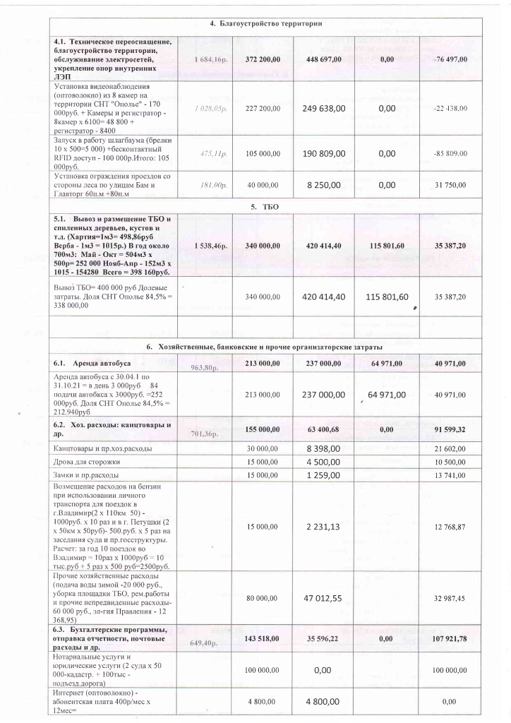 Отчет бухгалтера от 21.05.2022-15.jpg Отчет бухгалтера от 21.05.2022-15.jpg