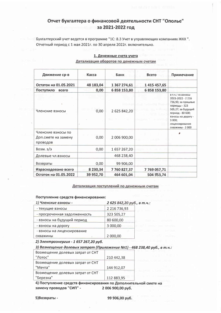 Отчет бухгалтера от 21.05.2022-0.jpg Отчет бухгалтера от 21.05.2022-0.jpg