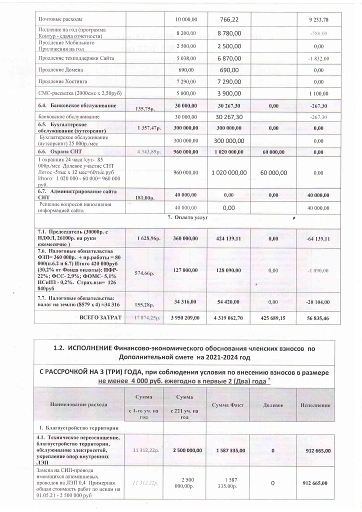 Отчет бухгалтера от 21.05.2022-16.jpg Отчет бухгалтера от 21.05.2022-16.jpg