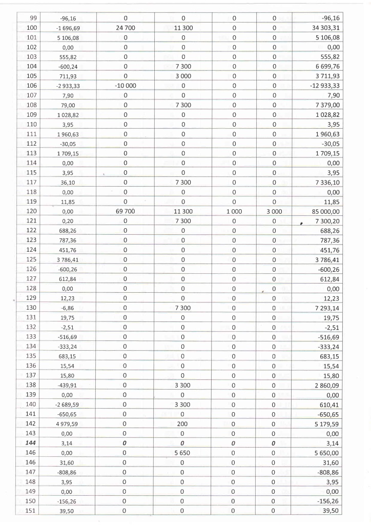 Отчет бухгалтера от 21.05.2022-9.jpg Отчет бухгалтера от 21.05.2022-9.jpg