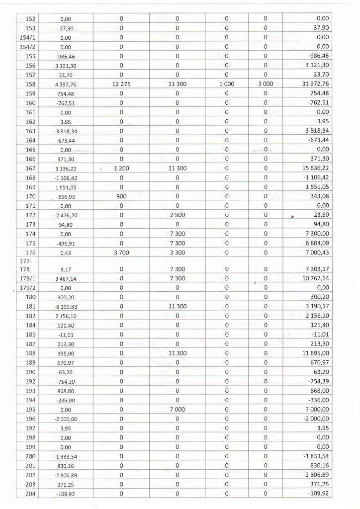 Отчет бухгалтера от 21.05.2022-10.jpg Отчет бухгалтера от 21.05.2022-10.jpg