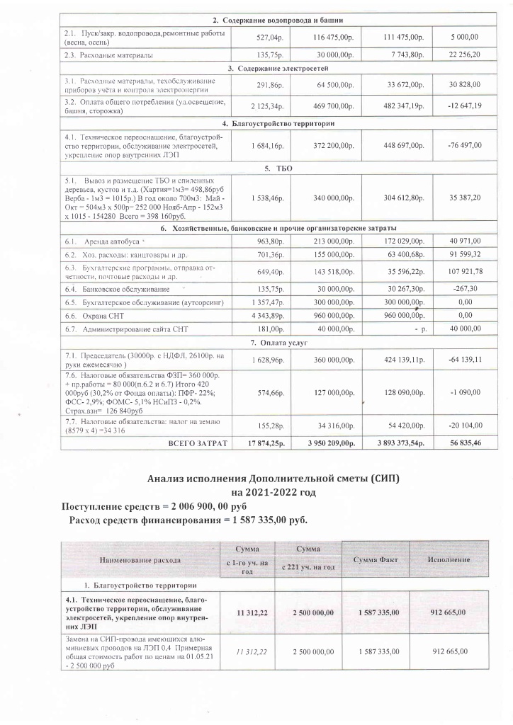 Акт ревизии от 20.05.2022-4.jpg Акт ревизии от 20.05.2022-4.jpg