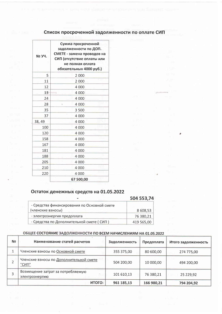 Отчет бухгалтера от 21.05.2022-6.jpg Отчет бухгалтера от 21.05.2022-6.jpg