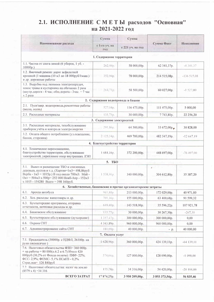Отчет бухгалтера от 21.05.2022-17.jpg Отчет бухгалтера от 21.05.2022-17.jpg