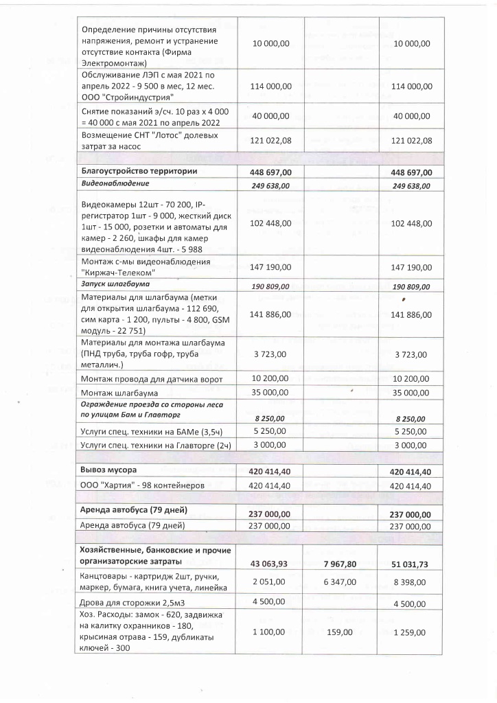 Отчет бухгалтера от 21.05.2022-3.jpg Отчет бухгалтера от 21.05.2022-3.jpg