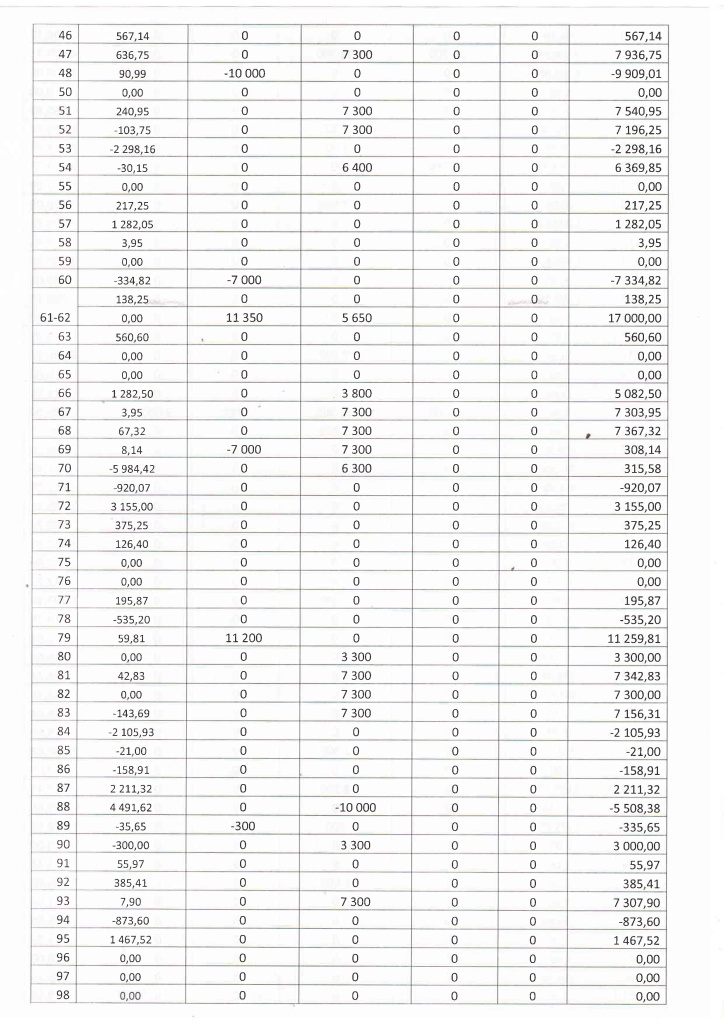 Отчет бухгалтера от 21.05.2022-8.jpg Отчет бухгалтера от 21.05.2022-8.jpg