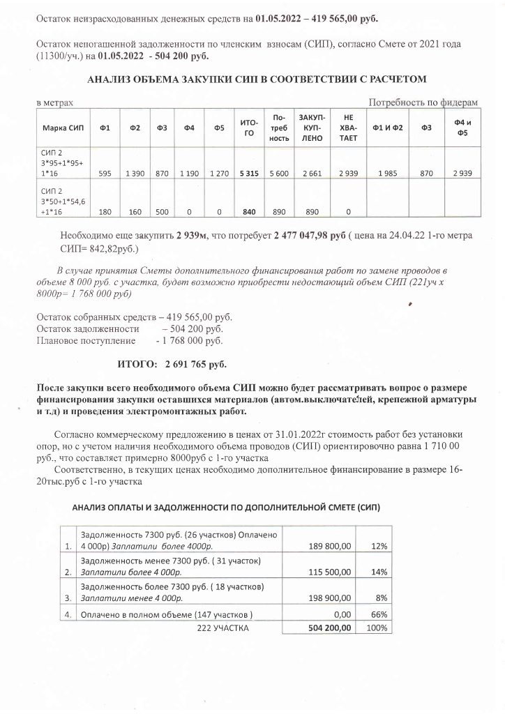 Акт ревизии от 20.05.2022-5.jpg Акт ревизии от 20.05.2022-5.jpg