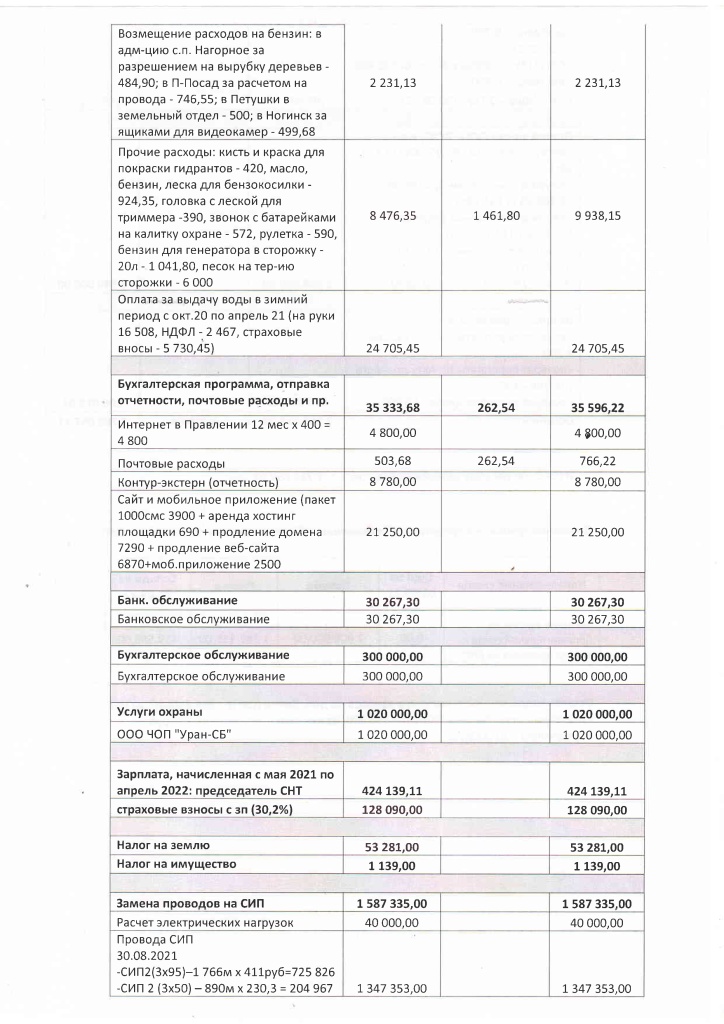 Отчет бухгалтера от 21.05.2022-4.jpg Отчет бухгалтера от 21.05.2022-4.jpg