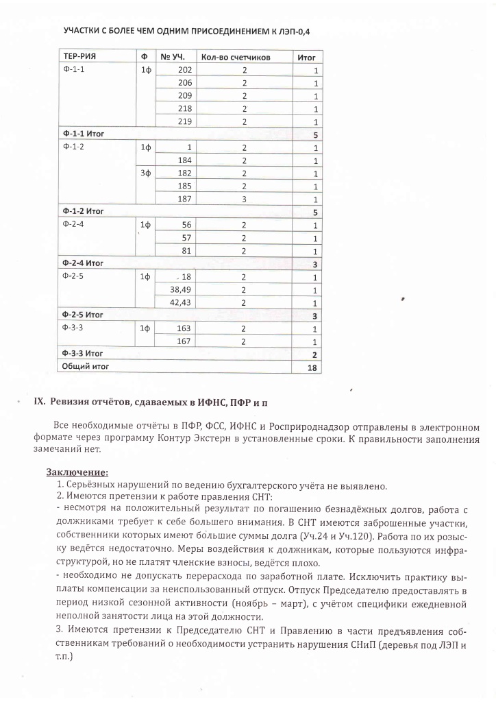 Акт ревизии от 20.05.2022-7.jpg Акт ревизии от 20.05.2022-7.jpg