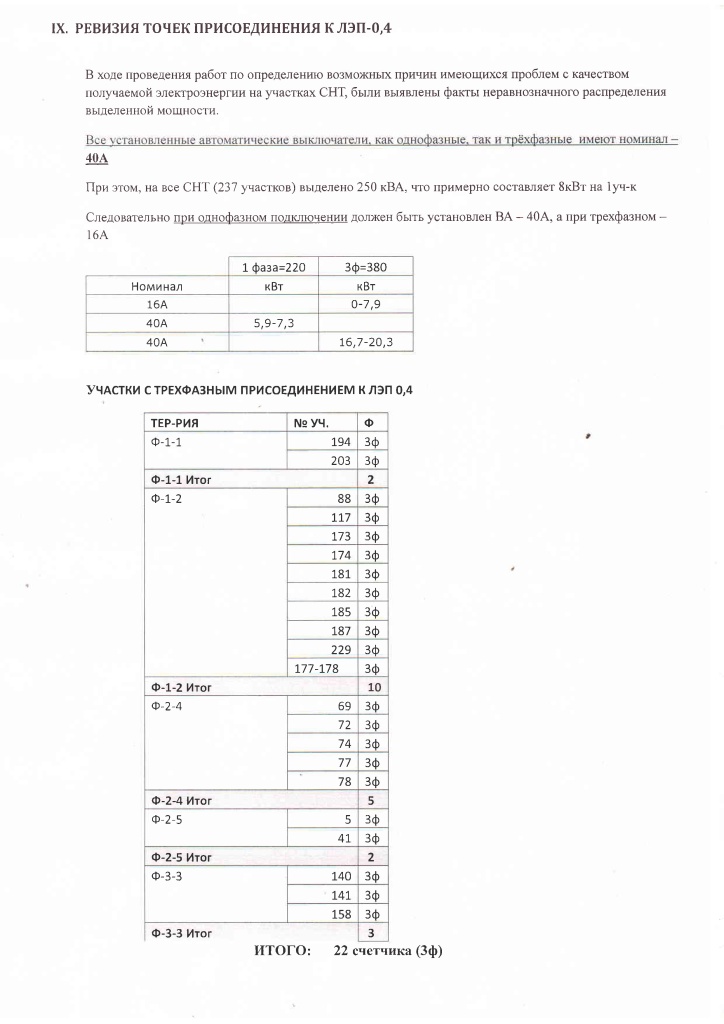 Акт ревизии от 20.05.2022-6.jpg Акт ревизии от 20.05.2022-6.jpg
